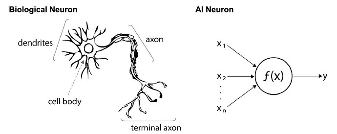 AI neuron